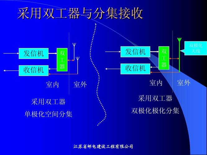 通信基站设备安装培训教材